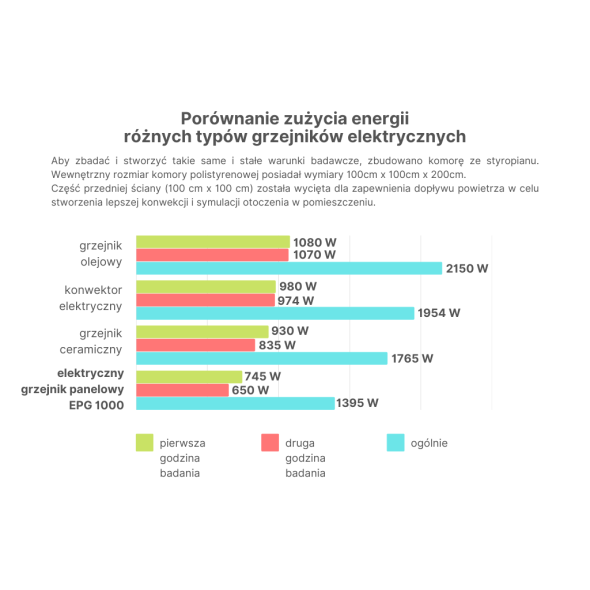 Energooszczędny grzejnik elektryczny EPG-300, 10 image